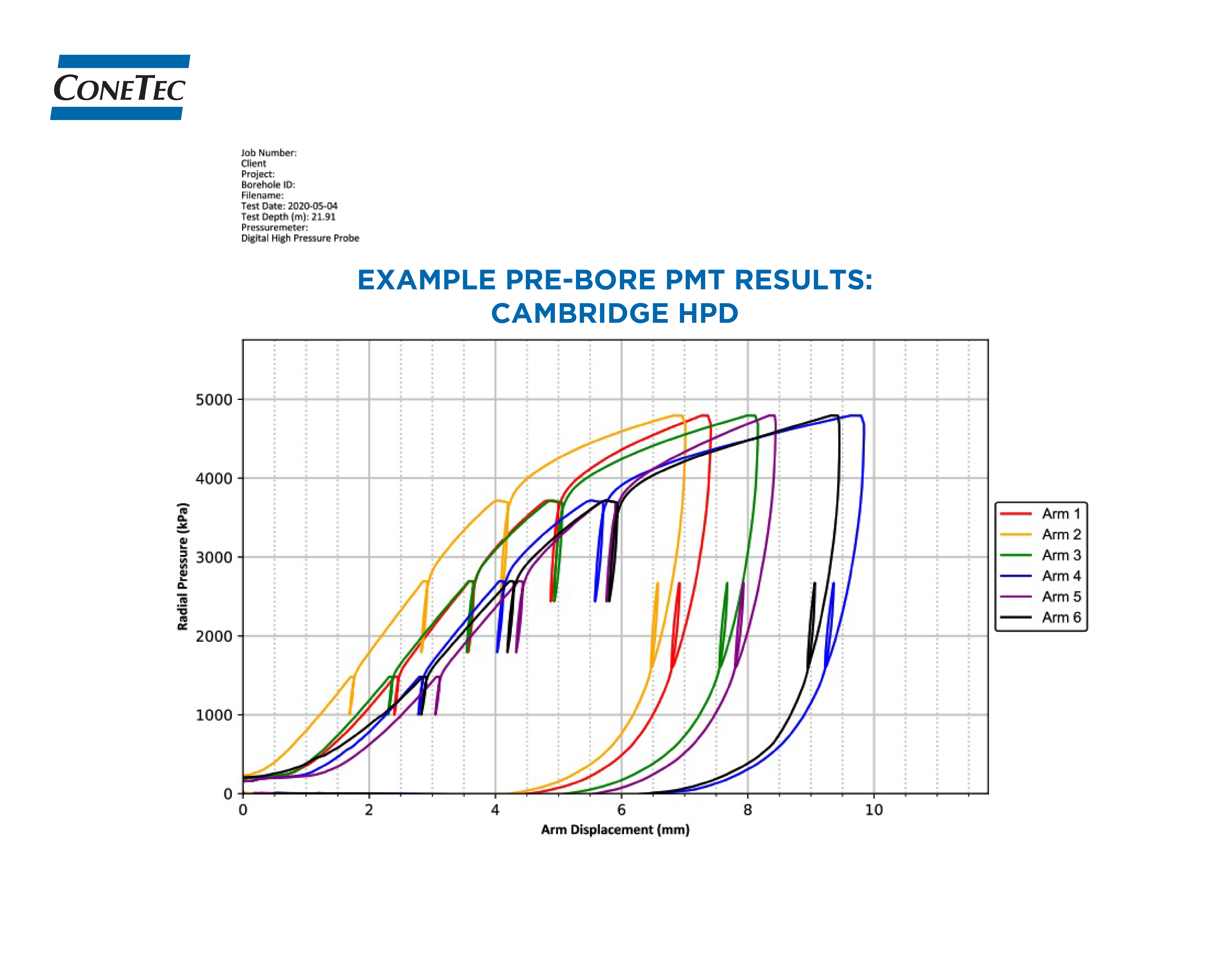 Figures and Data 2 - Example Pre-Bore PMT Results - Cambridge HPD-02.jpg