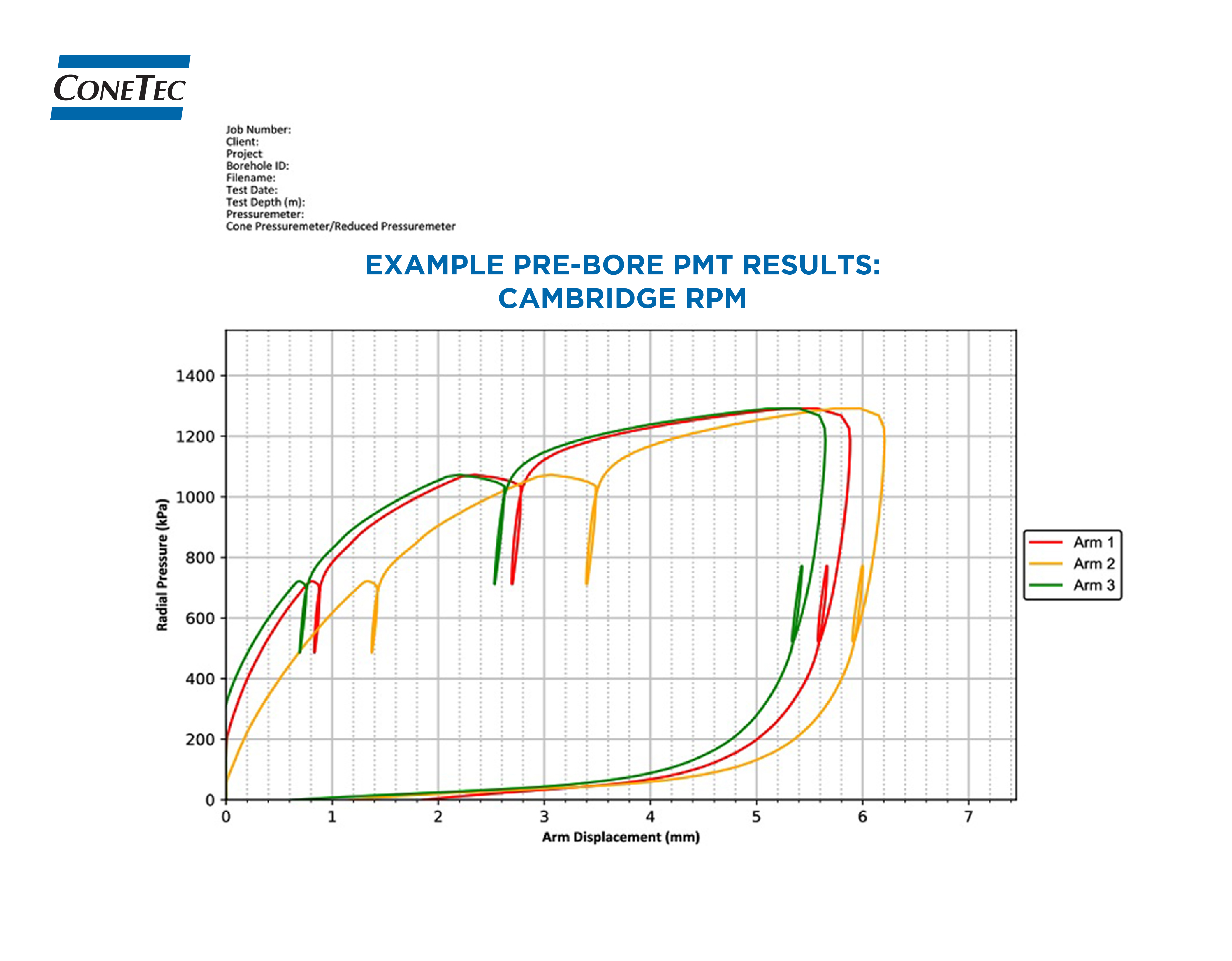 Figures and Data 3 - Example Pre-Bore PMT Results - Cambridge RPM-01-01-03.jpg