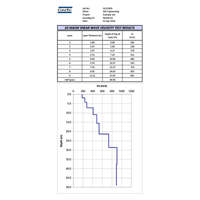 MASW Figure and Data 2