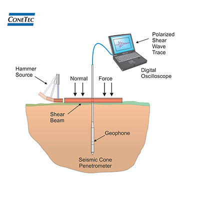 SCPTu Figure and Data 6