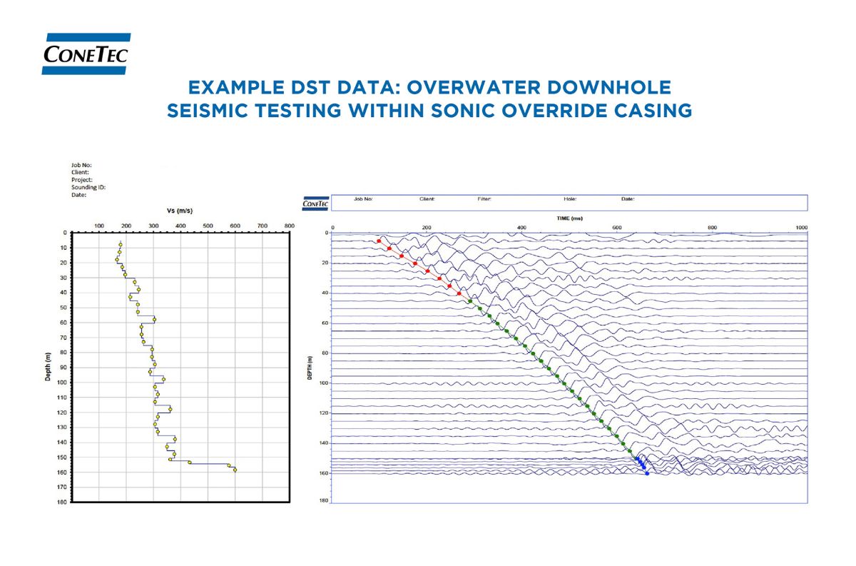 DST CST Figure and Data 2