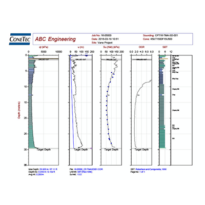 EVST Figure and Data 2