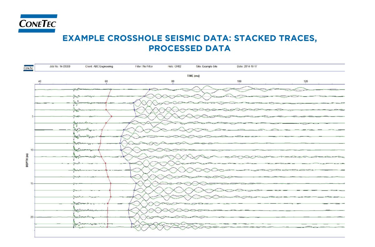 DST CST Figure and Data 1.jpg