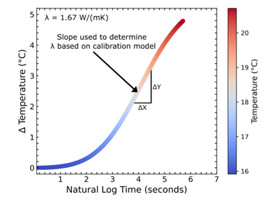 4. testing procedure.png
