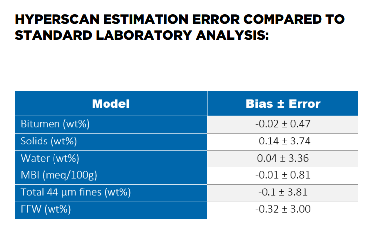 Hyperscan estimation error table.png