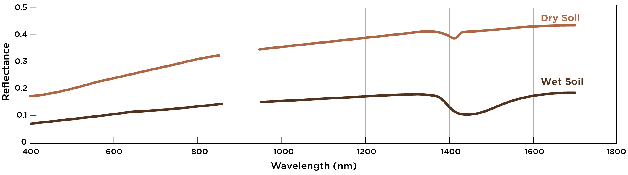 DMT SDMT Figure and Data 2 HyperScanExampleData-2.png