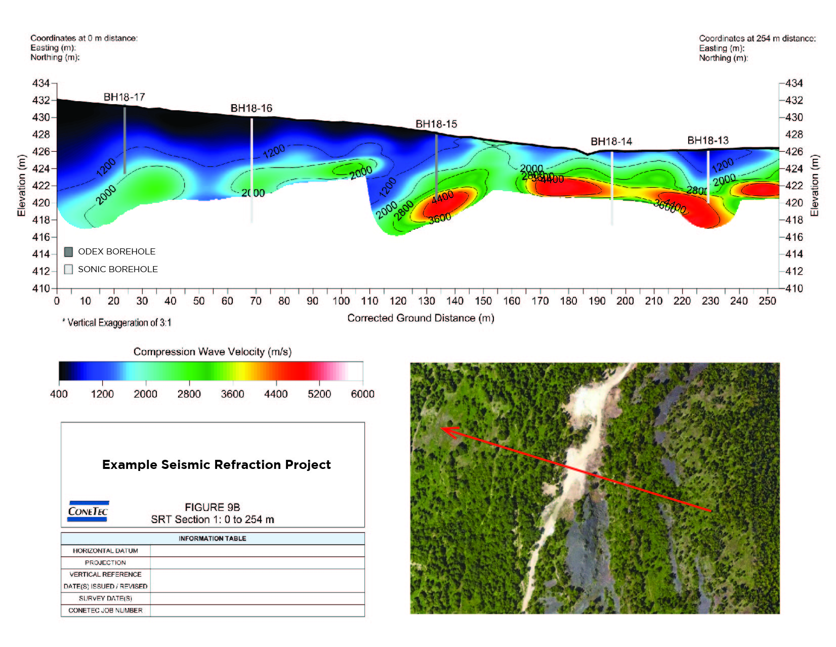 SRT Figure and Data 02.jpg