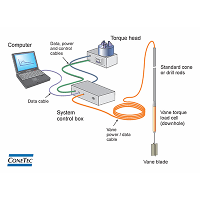 EVST Figure and Data 3