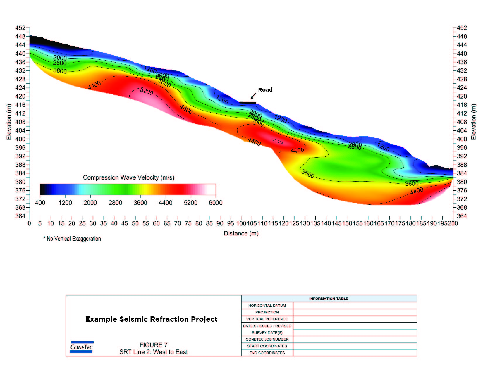 SRT Figure and Data 01.jpg