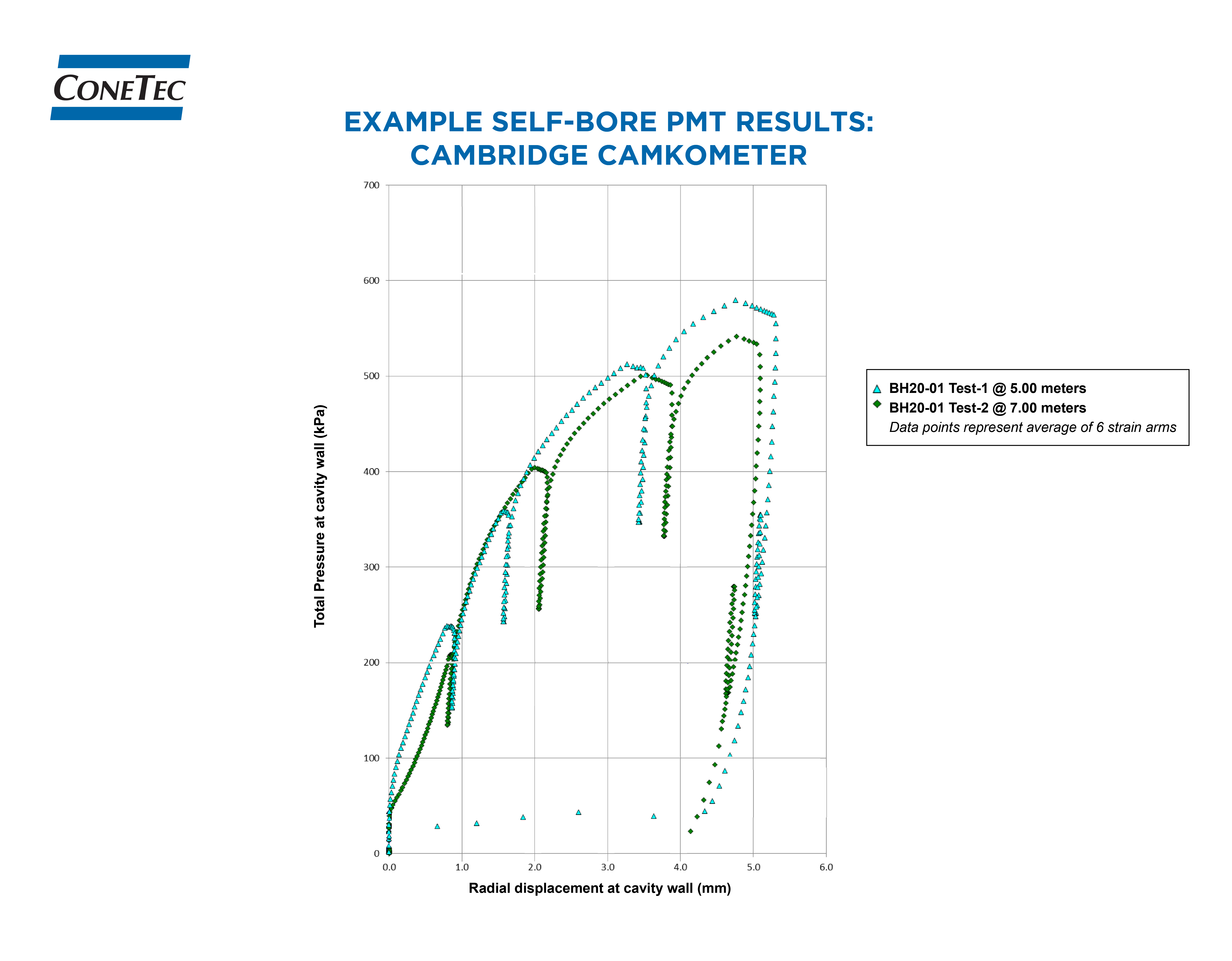 Figures and Data 1 - Example Pre-Bore PMT Results - Cambridge Camkometer-01-01.jpg