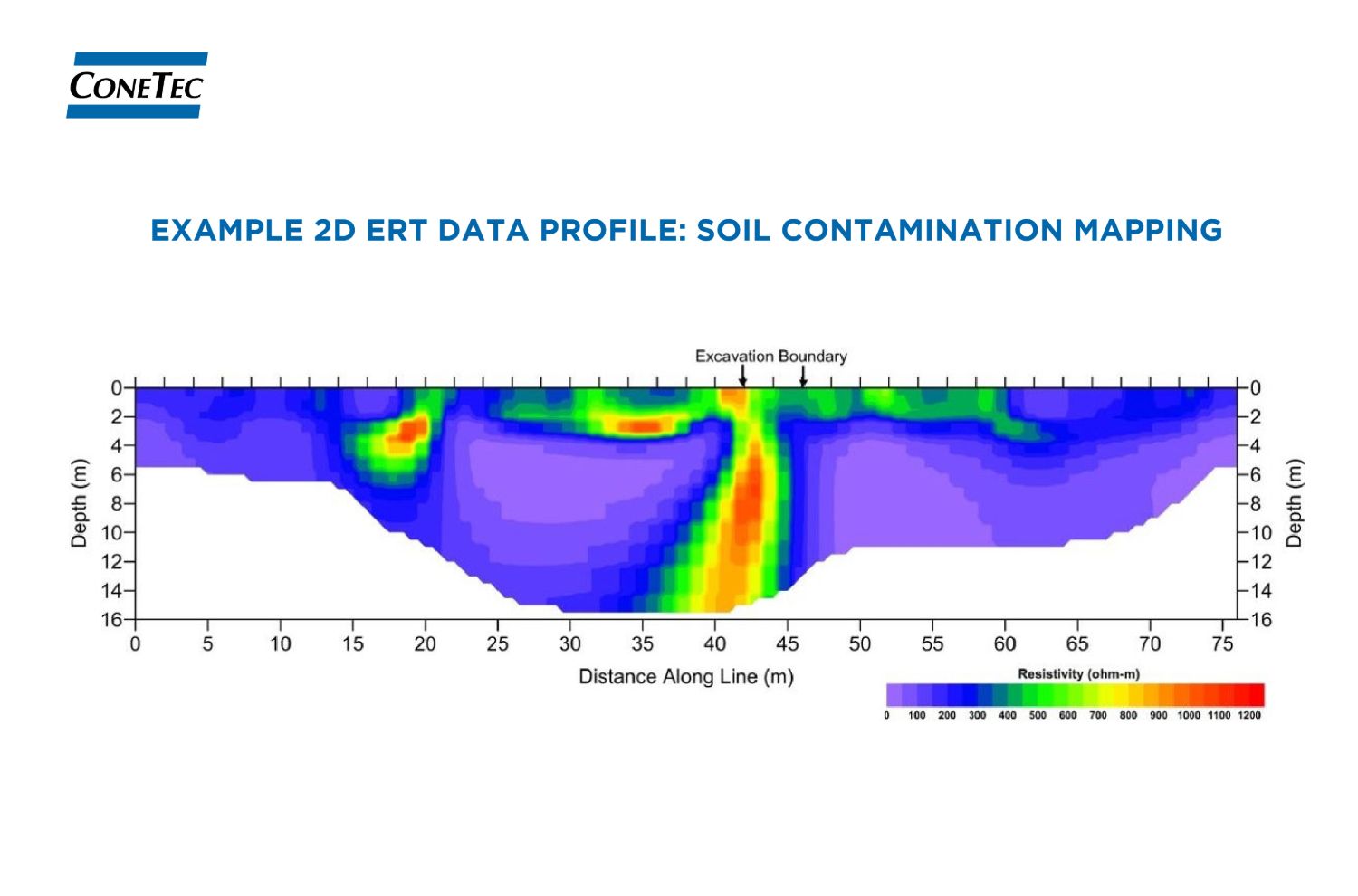 ERT Figure and Data 01.jpg