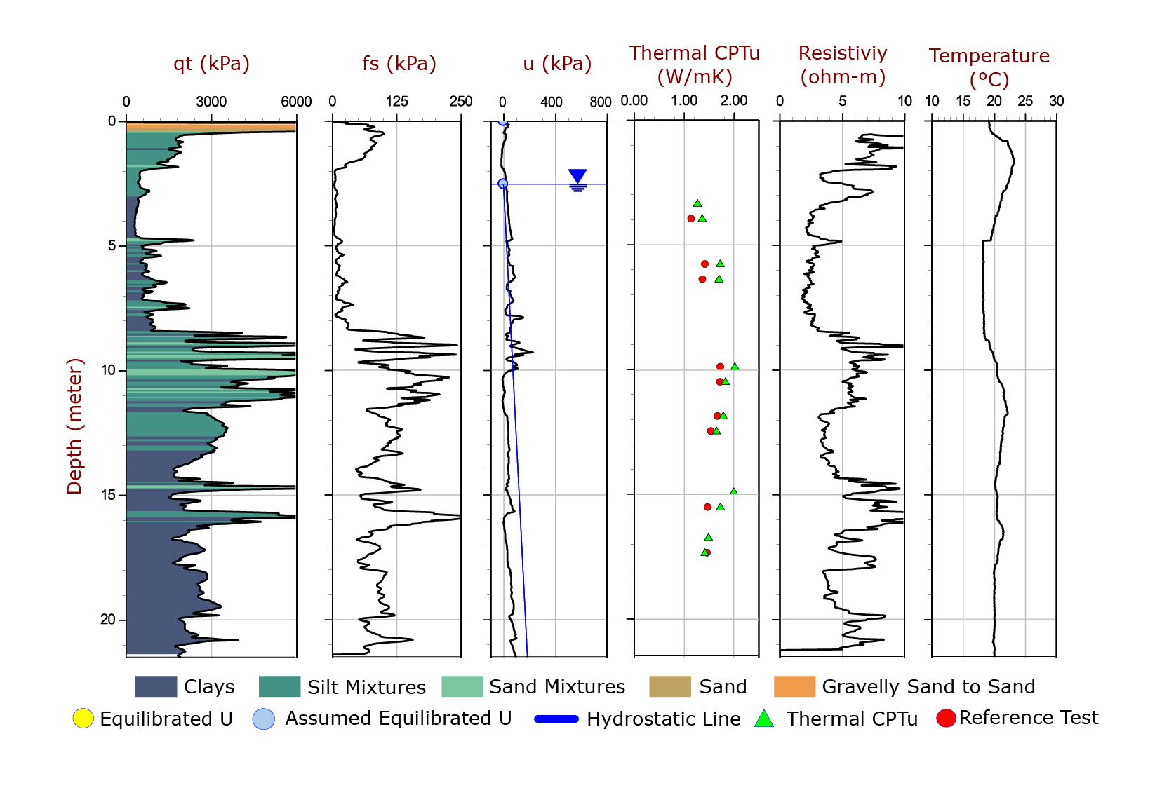 Thermal CPTu Field Results-01.jpg