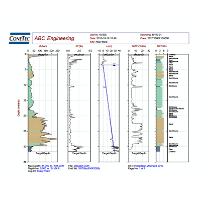 UVIF Figure and Data 1