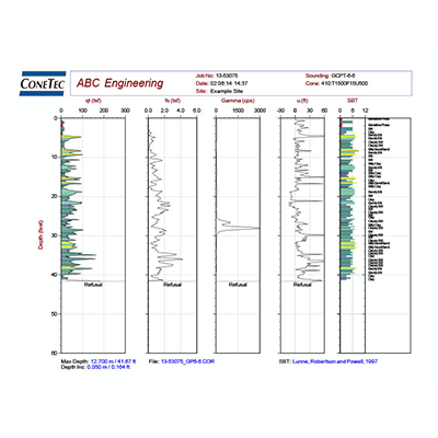 GCPTu Figure and Data 2