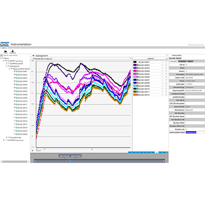 Measurand SAA Temperature Data