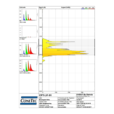 UVOST Figure and Data 1