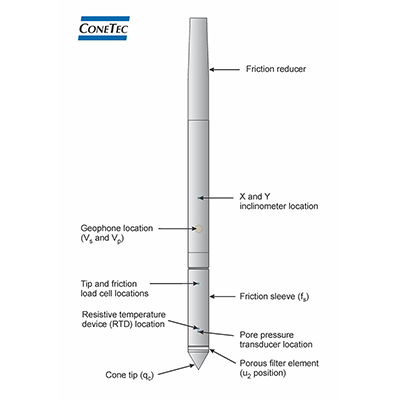 CPTu Figure and Data 5