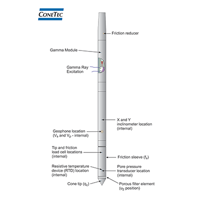 GCPTu Figure and Data 4