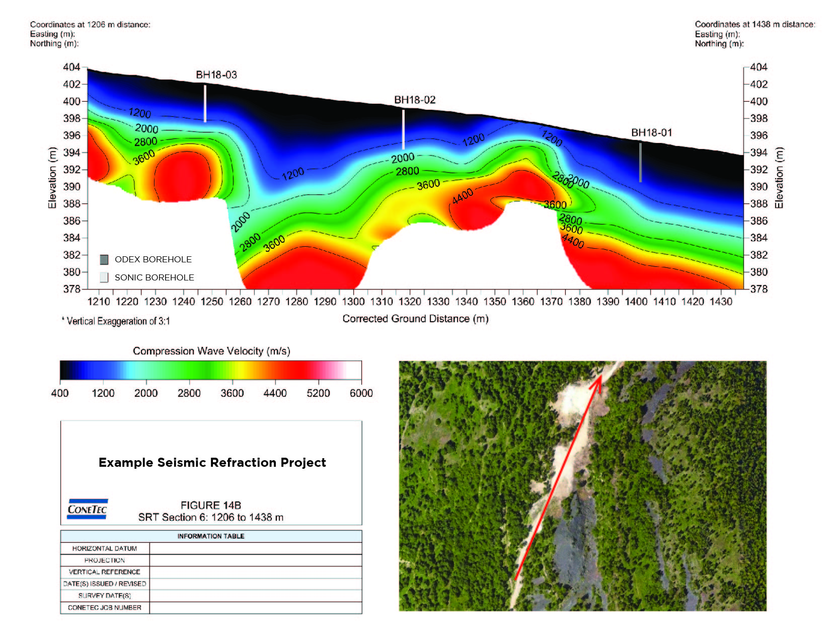 SRT Figure and Data 03.jpg