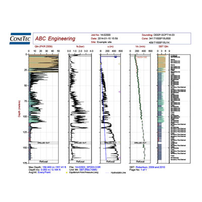 SCPTu Figure and Data 1