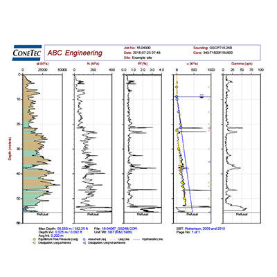 GCPTu Figure and Data 1