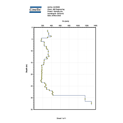 DST CST Figure and Data 3