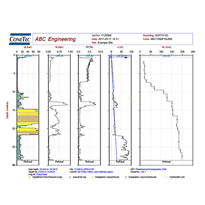 SCPTu Figure and Data 3