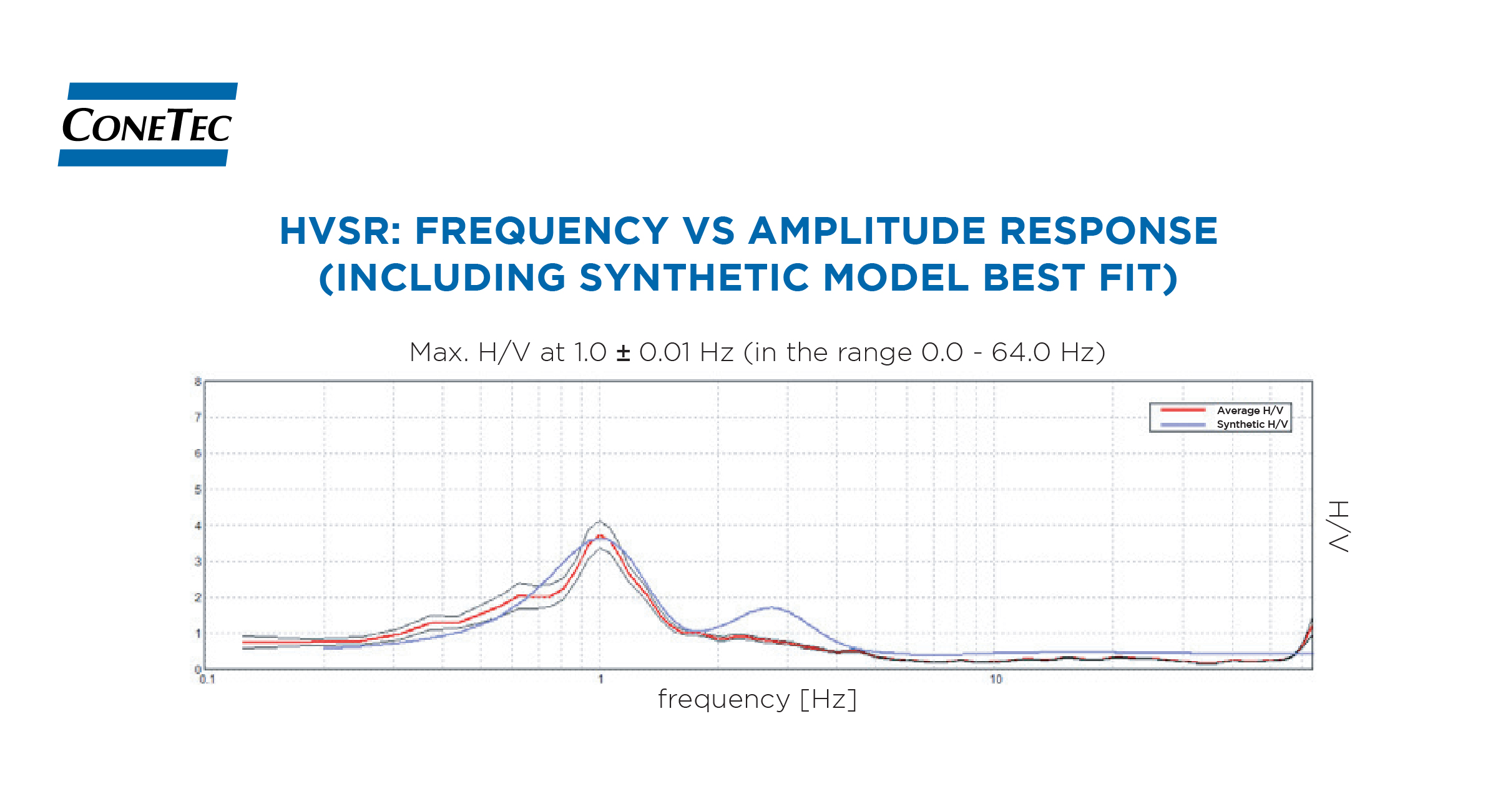 HVSR Figure and Data 01.jpg