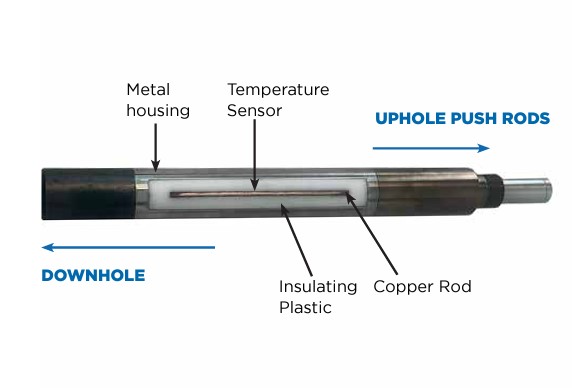 The Thermal Module.jpg