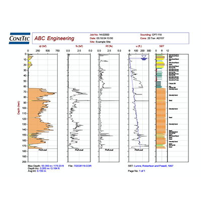 CPTu Figure and Data 3