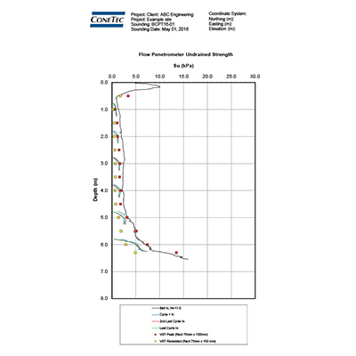 Full-Flow Figure and Data 1