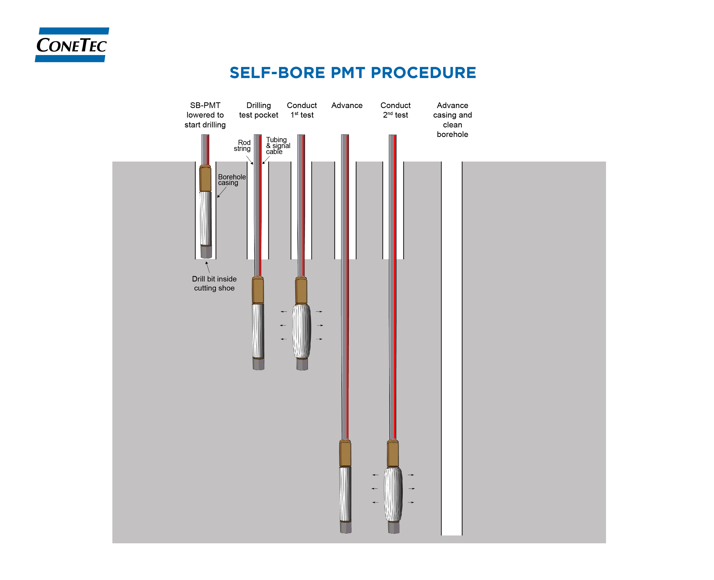 Figures and Data 4 - Cambridge SB-PMT Procedure 02.jpg