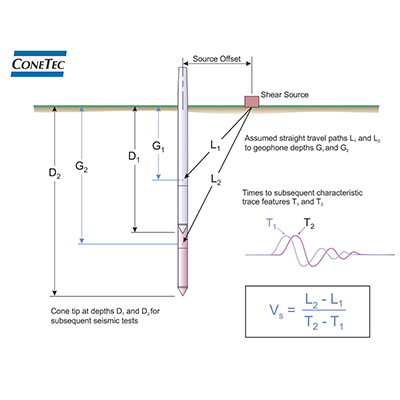 SCPTu Figure and Data 5