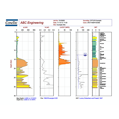 UVOST Figure and Data 2