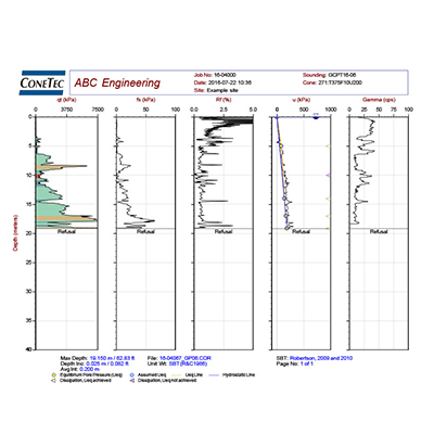 GCPTu Figure and Data 3