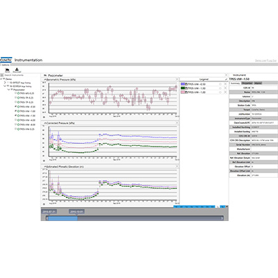 Piezometer Data