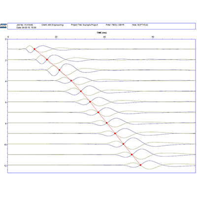 SCPTu Figure and Data 4