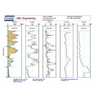 SCPTu Figure and Data 2