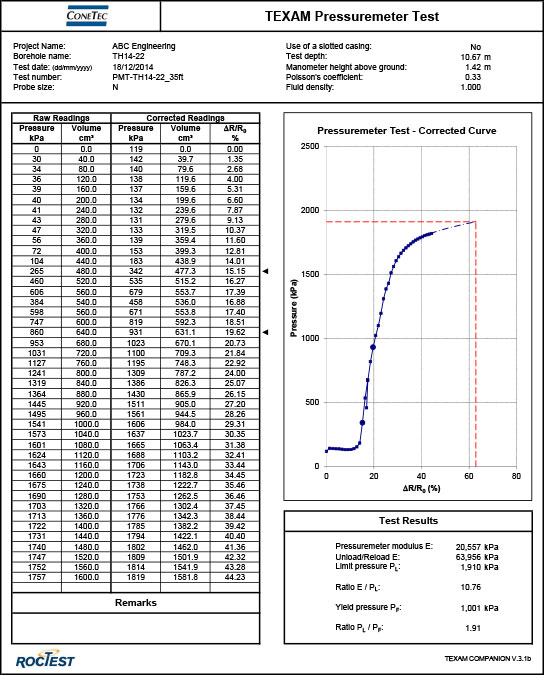 Figures and Data 5 - Example TEXAM Data