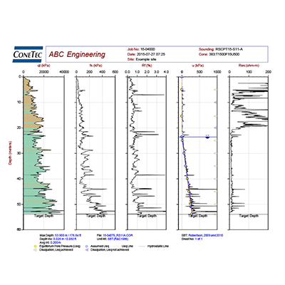 RCPTu Figure and Data 1