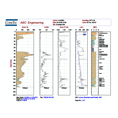 CPTu Figure and Data 2